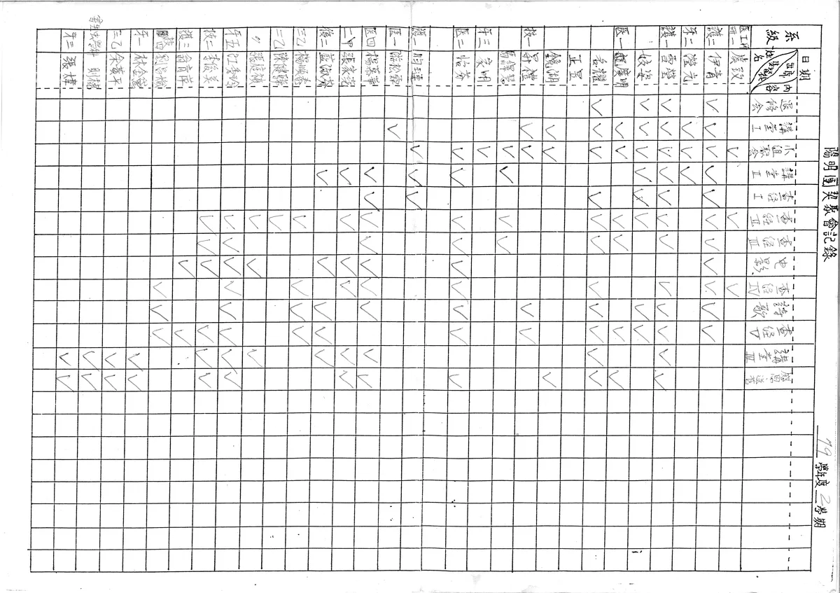 陽明團契聚會記錄 72學年度二學期